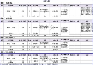 結婚登記辦事指南與數字內容制作服務