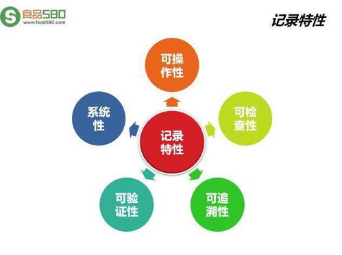 食品各環(huán)節(jié)常用記錄及數(shù)字內(nèi)容制作服務(wù)